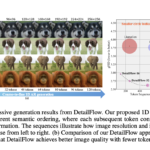 ByteDance Researchers Introduce DetailFlow: A 1D Coarse-to-Fine Autoregressive Framework for Faster, Token-Efficient Image Generation